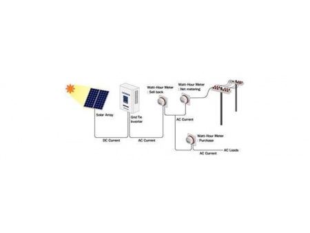 Sistema de energía solar conectado a redes eléctricas
