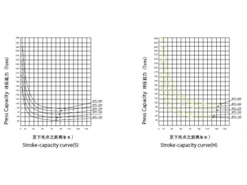 Prensa de estampado de láminas metálicas de alta precisión APE 160-400