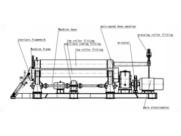 Máquina Cilindradora Hidráulica, de 3 Rodillos; Máquinas Roladoras de Chapa Metálica; Máquina Cilindradora; Máquina Curvadora de Chapa; Laminadora de Placa Metálica