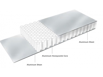 Paneles de Nido de Abeja en Aluminio; Panel de Núcleo de Nido de Abeja de Aluminio