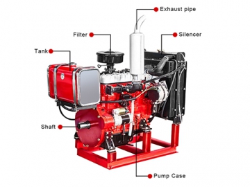 Motor diesel para bomba de agua   (1, 3, 4, 6 cilindros)