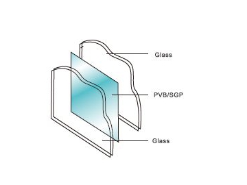 Línea de producción semiautomática de vidrio laminado