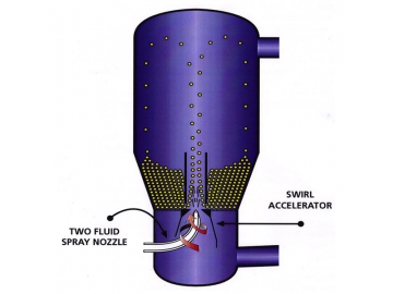 Secador de lecho fluido multifunción, Serie TVP, Secador de lecho fluidizado