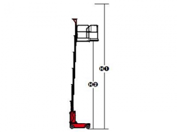 Plataforma de mástil vertical, Serie IMP