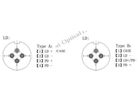 Diodo láser de pulsos FP (Para sistemas OTDR)