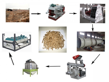 Maquinaria para biomasa