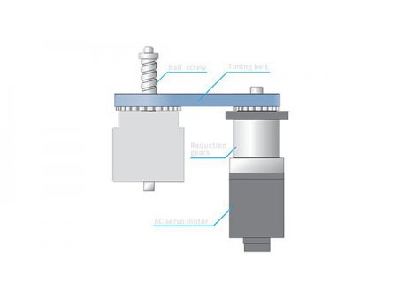 Plegadora Servoeléctrica CNC, Tipo E-Brake