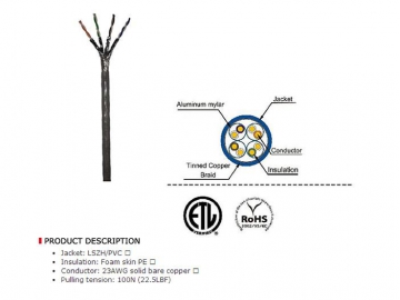 Línea de producción de cable Ethernet CAT7