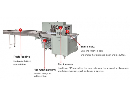 Envasadora horizontal, MK-450XWS                   (Con servomotor, ancho máx de la película 450mm)