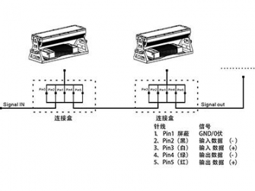 Proyector LED AM723T-XWT Iluminación LED código AM723T-XWT