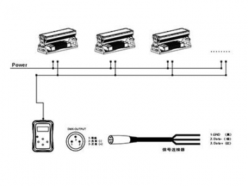 Proyector LED AM723T-XWT Iluminación LED código AM723T-XWT