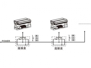 Proyector LED AM732XCT Iluminación LED código AM732XCT