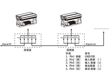Proyector LED AM732XCT Iluminación LED código AM732XCT