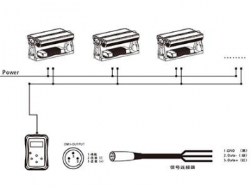 Proyector LED AM732XCT Iluminación LED código AM732XCT