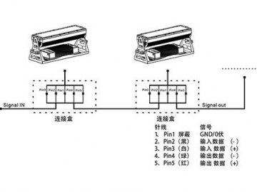 Proyector LED AM733XCT Iluminación LED código AM733XCT