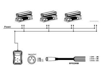 Proyector LED AM733XCT Iluminación LED código AM733XCT