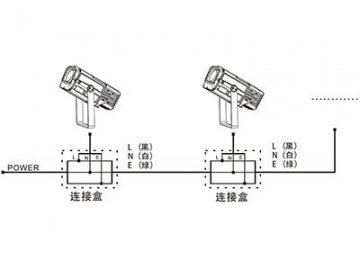Proyector LED AG750SCT Iluminación LED código AG750SCT