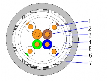 Cable SFTP CAT5E