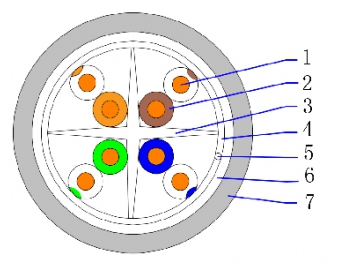 Cable FTP CAT6