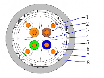 Cable SFTP CAT6