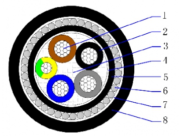 Cable multipolar blindado AL/XLPE/PVC/SWA/PVC 0.6/1kV