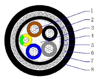 Cable multipolar blindado AL/PVC/PVC/SWA/PVC 0.6/1kV