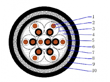Cable de instrumentación, blindaje general CU/PE/OS/PVC/SWA/PVC 500V PE