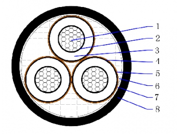 Cable tripolar sin blindaje 8.7/15(17.5)kV AL/XLPE/CTS/PVC