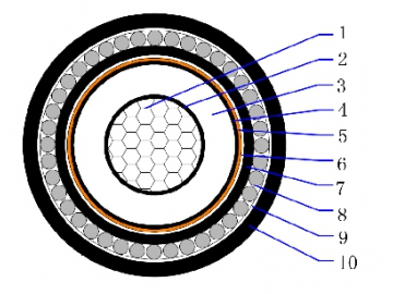 Cable unipolar blindado 6/10(12)kV AL/XLPE/CTS/PVC/AWA/PVC