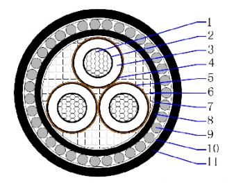Cable tripolar blindado 8.7/15(17.5)kV AL/XLPE/CTS/PVC/SWA/PVC