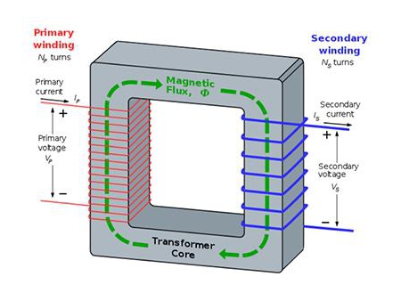 Transformador seco, Serie SG(B)10