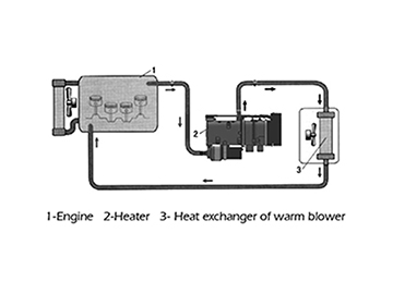 Calefactor Parking heater de agua– Unidad de 9kW