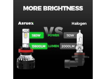 HMAX1-H8 H11 H16 Bombilla LED