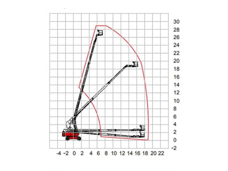 Elevador de pluma telescópica autopropulsada, HT270/HT285J