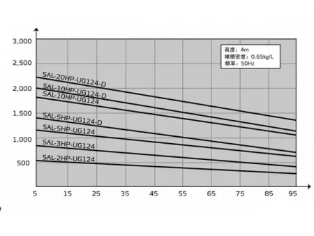 Cargador de tolva (separado de 1 a 2 / 1 a 4)