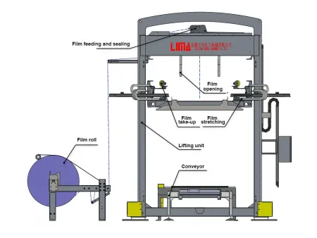 Máquina envolvedora de brazo giratorio