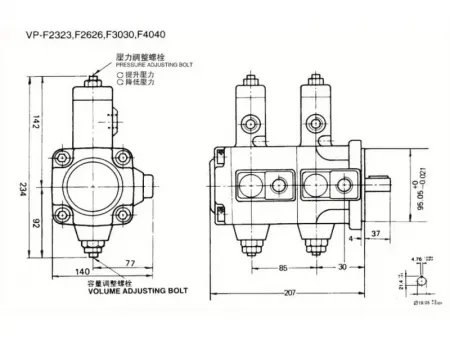 Serie VP  Bomba de paletas de desplazamiento variable doble