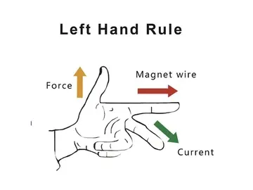 Sistema de pruebas de vibración Sistema de pruebas de vibración