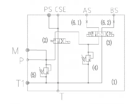 Válvula principal de accionamiento para plataforma de tijera eléctrica MCM-E