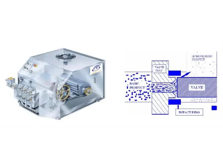 Homogeneizador de laboratorio