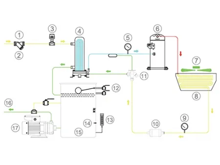 Enfriador tipo scroll refrigerado por aire  58.5-420.0kW