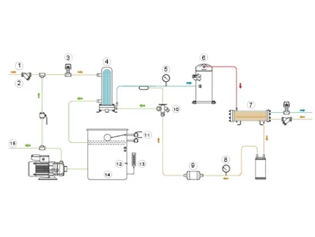 Enfriador de tornillo refrigerado por agua  176-1145kW