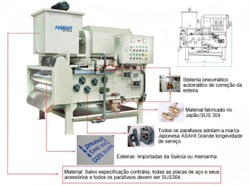 Filtro prensa de banda de deshidratación y engrosamiento de tambor rotativo serie HTA