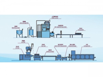Línea de Producción de Toffees, Troquelados; Máquina de Elaboración de Toffees Troquelados